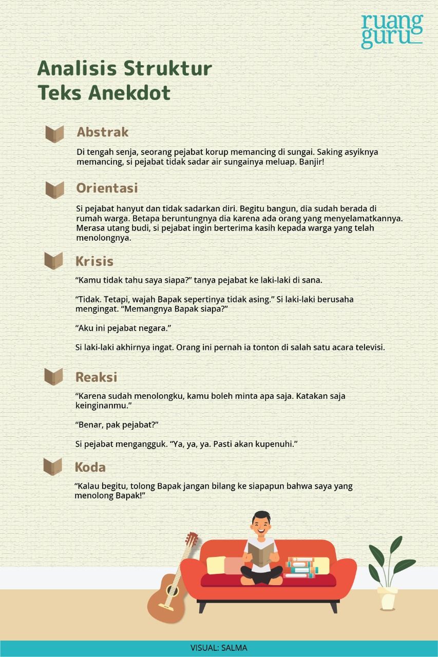 contoh soal essay bahasa indonesia kelas 10 teks anekdot